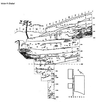 Fig. 1-3 Kabazi II, section along the line of squares 8/9: Arabic numerals indicate strata, combined Roman and Arabic numerals indicate archaeological levels. 