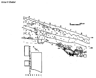 Fig. 1-5 Kabazi II, section along the line of squares 9 /10: Arabic numerals indicate strata. 