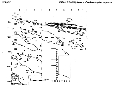 Fig. 1-6 Kabazi II, section along the line of squares  / K: Arabic numerals indicate strata.